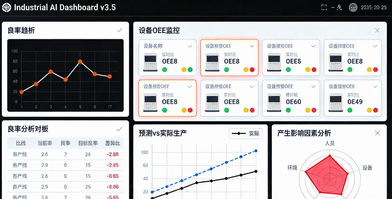 一个简洁的学情数据看板屏幕截图,显示班级知识点掌握情况的雷达图和学生的个人进步趋势曲线。