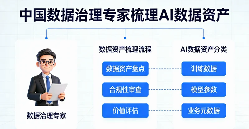 AI自适应学习系统后台数据看板，展示学员能力雷达图