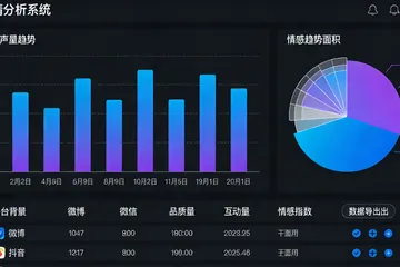 软糖厂上AI监控，现在到底是啥情况？