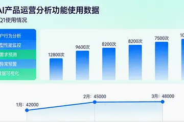 白云母加工厂设备老出问题，AI预警靠谱吗？