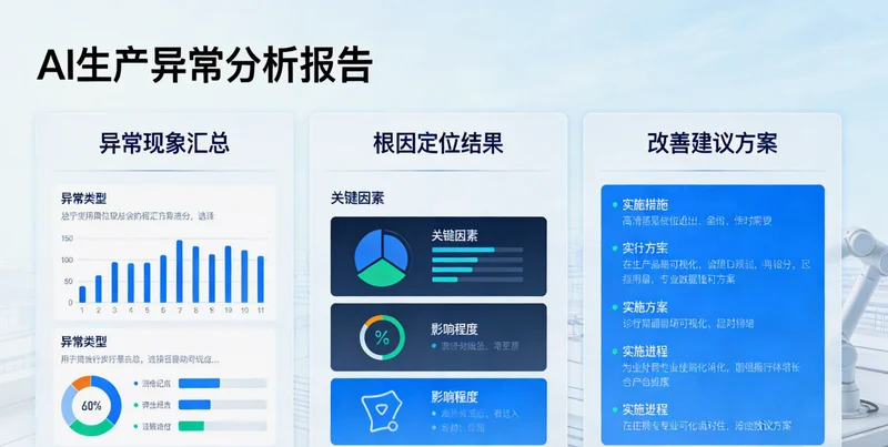 一张对比人工质检与AI质检成本、效率的简要分析图表