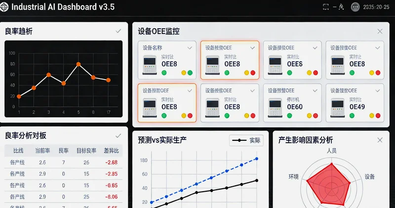 工厂中央监控室显示的实时生产良率数据看板
