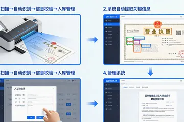 疫苗冷链搞AI需求预测，买现成的还是自己找人定制？