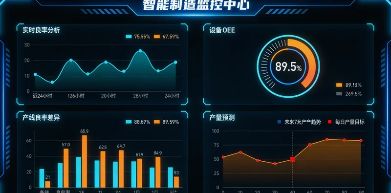 电脑屏幕上显示着不同办公椅SKU的销售预测曲线与对比图表