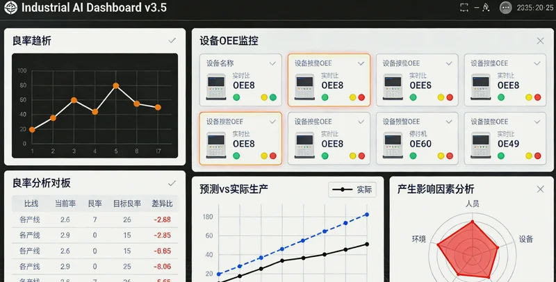 AI寿命预测系统的数据可视化分析看板
