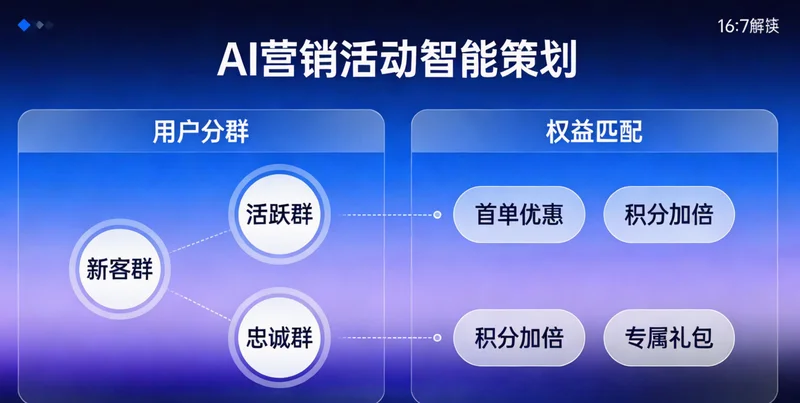 一张示意图,展示运营人员面对多个社交媒体平台后台,手忙脚乱的情景。