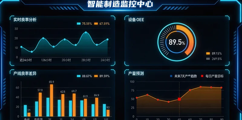 简洁的AI库存管理系统数据看板,显示库存水位、预测需求与采购建议