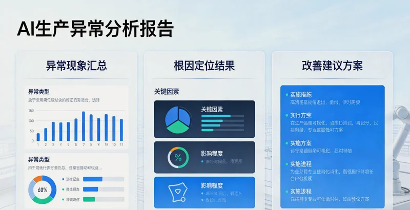 一张医疗器械洁净车间的照片，重点标注空调机组、照明、生产设备等主要耗能点。