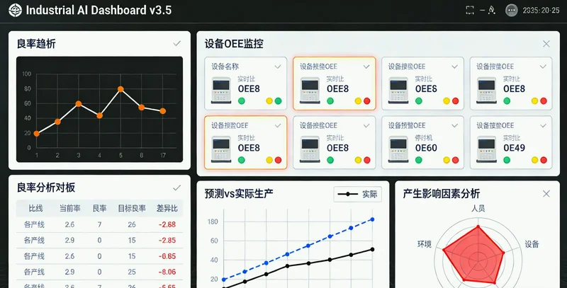 中控室电脑屏幕上显示的AI优化系统界面，包含压差稳定曲线与月度能耗对比柱状图