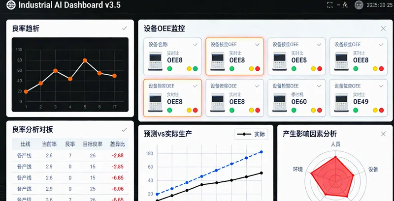 轮胎厂生产计划员正在会议室讨论系统预测数据