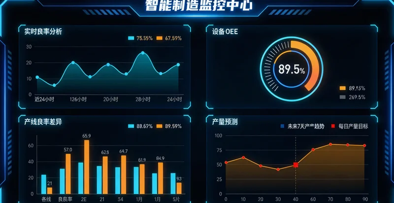 展示电机工厂浸漆生产线与通用能耗软件数据看板，突出老设备接口缺失问题