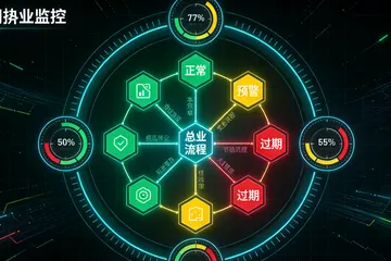 模拟芯片厂上AI危险预警，找哪家供应商比较靠谱？