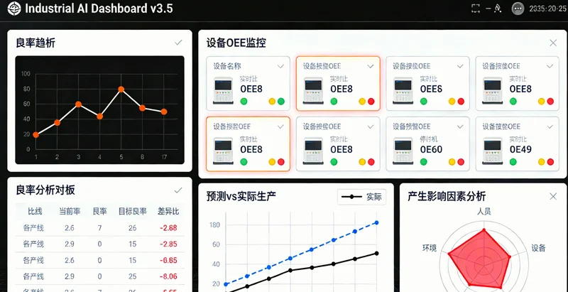 电脑屏幕上显示着设备健康管理系统的界面，有多台织带机的实时状态和预警信息