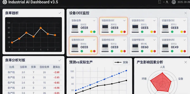 电脑屏幕上显示着清晰的供应链预测数据看板，包含销量预测曲线、库存水位线和采购建议。