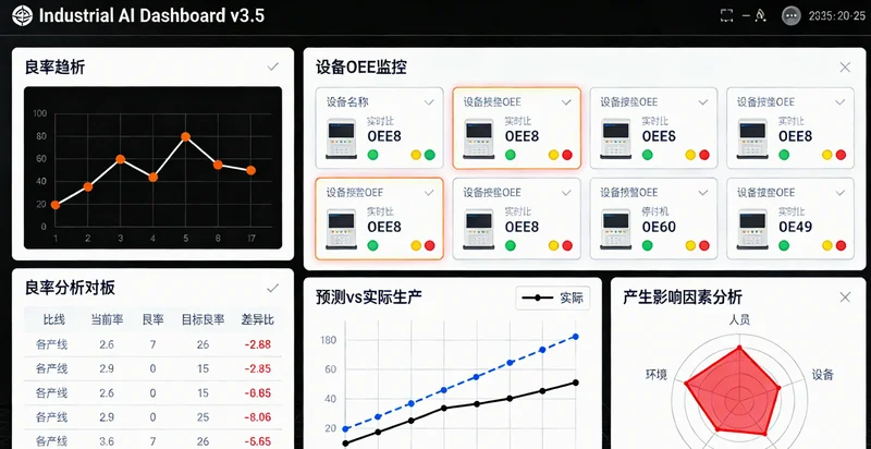 AI货物追踪系统可视化看板,显示集装箱实时位置与状态