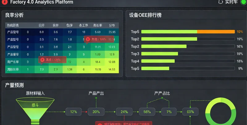 一个简洁明了的钻井AI调度系统后台界面，核心数据突出显示