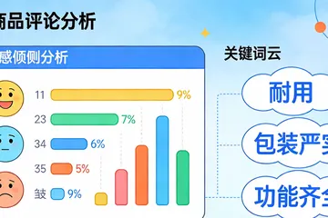 家居电商老板：AI评论分析到底值不值得做？