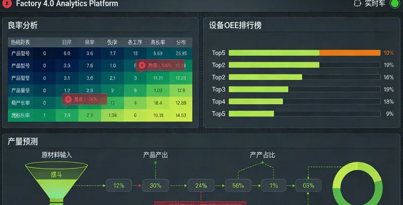 简洁的车间能耗数据看板，显示实时数据和对比图表