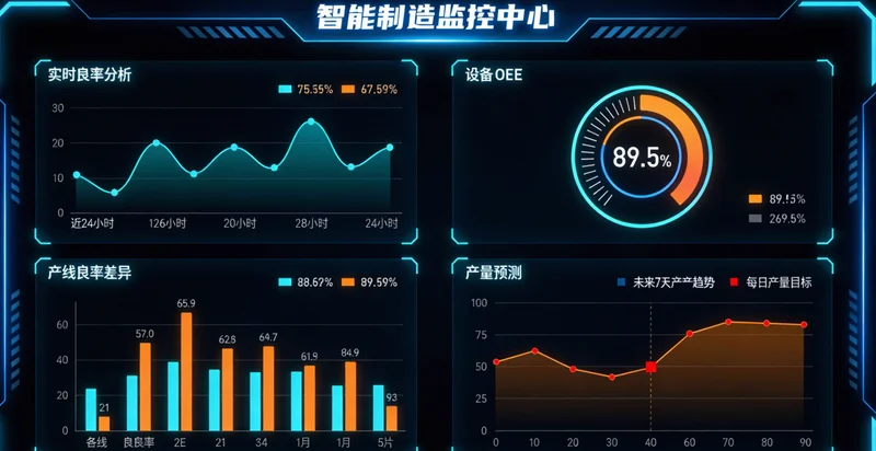 一个简洁的软件界面，展示物料需求预测曲线与库存水位建议