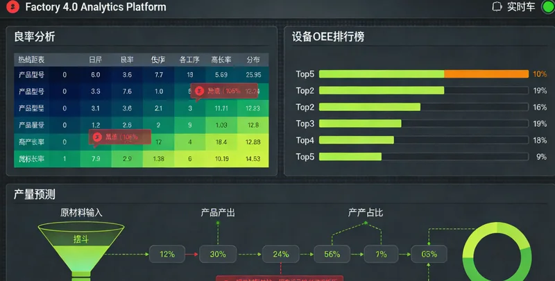 刻蚀车间设备能耗实时监控数据看板示意图