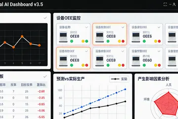 刻蚀工艺做AI节能优化，到底值不值？