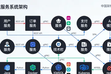 橡胶垫厂搞AI数字孪生，到底值不值？