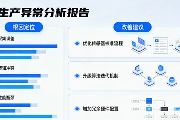 空调清洗公司上AI评价分析要花多少钱，值不值？