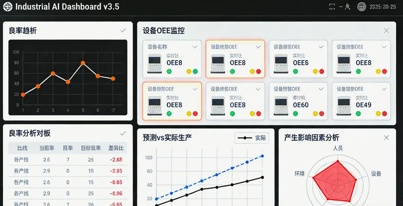 一个AI库存优化系统的电脑屏幕界面,显示着库存水位、销售预测曲线、码数库存分布等可视化图表