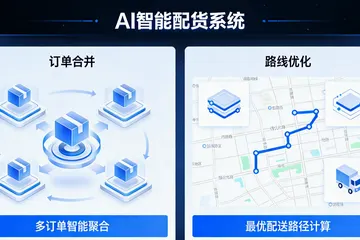 做安装配送的，上AI库位优化要花多少钱，划算不？