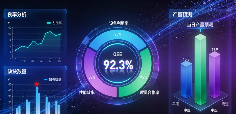 电脑屏幕上显示着AI供应链预测系统的可视化看板,包含历史销量曲线与预测需求曲线的对比图