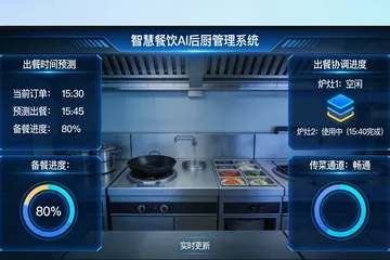 给寿司店装AI评论分析系统，到底值不值？