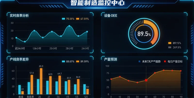 温泉酒店管理后台，显示简单的数据报表