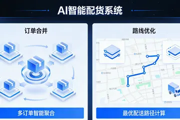 大件配送搞库存预测，自己摸索还是找公司？