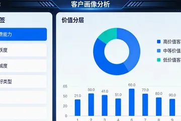 保险经纪公司做AI资产配置，现在入场值不值？