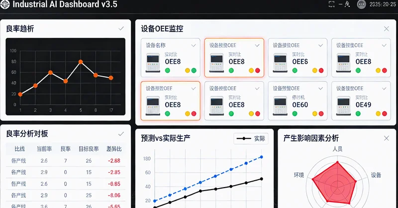 AI供应链预测系统数据可视化看板示意