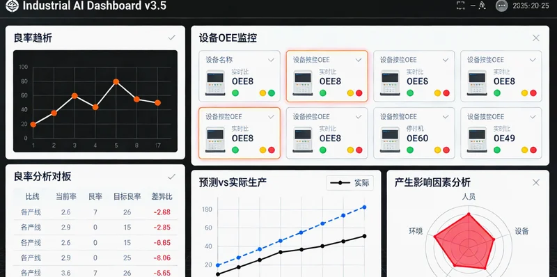 斜齿轮热处理车间，设备上安装智能电表，旁边屏幕显示实时能耗数据