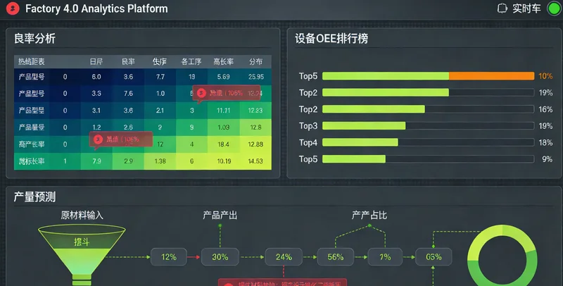 AI生产调度系统生成的每日设备利用率与订单进度可视化看板示例