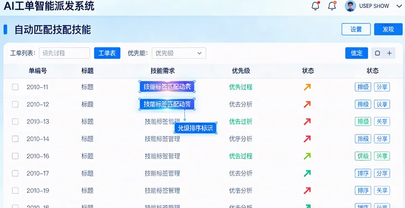 一张显示中国沿海主要港口和繁忙航线的示意图，配有船舶图标和代表拥堵的红色区域