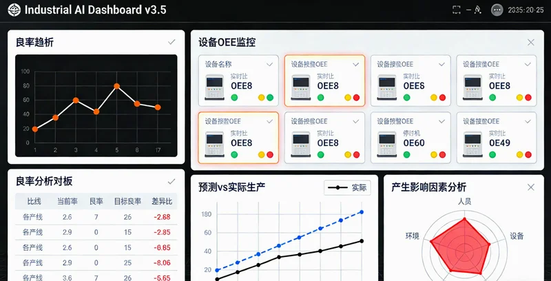 AI采购系统数据看板,展示价格趋势与供应商绩效分析图表