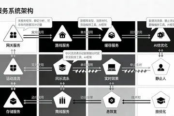 做被动均衡的厂，AI预测供应链到底有没有用？