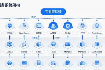 衬布厂想搞AI生产排程，从哪开始弄？