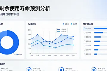 平钢化炉搞预测性维护，买现成的系统还是找人定制？