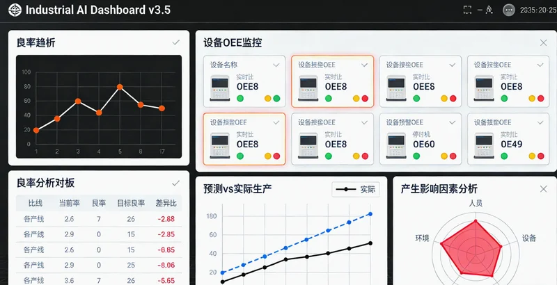 AI市场对标系统生成的各城市社保服务价格趋势看板
