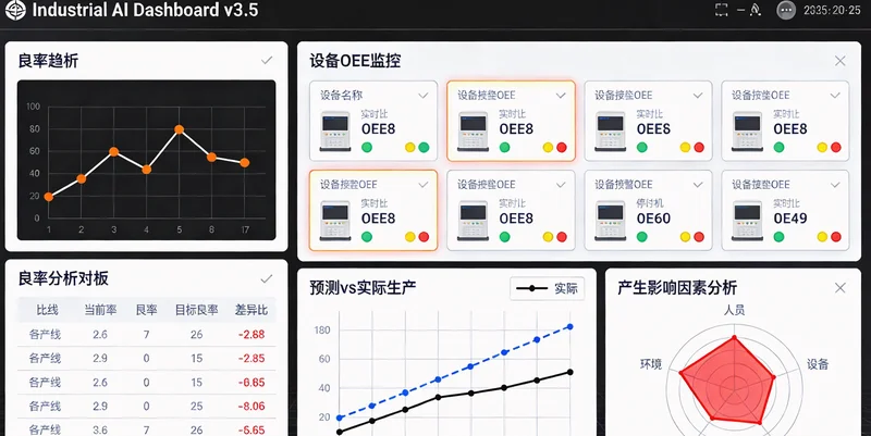 电脑屏幕上显示的设备健康状态看板与预警信息列表