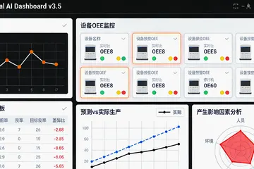网线厂想搞AI寿命预测，怎么选供应商不容易被坑？