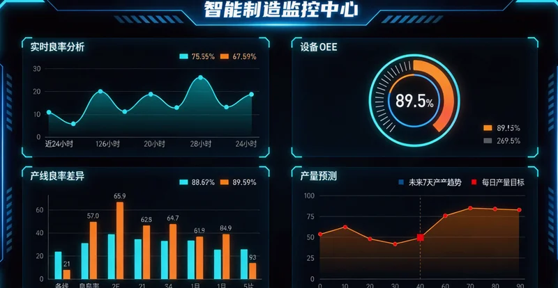 煤层气发电站中控室数据监控屏幕