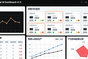 煤层气发电搞AI预测，买现成的还是自己定制？