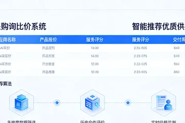 蓝牙耳机工厂采购老出问题，上AI优化系统值不值？