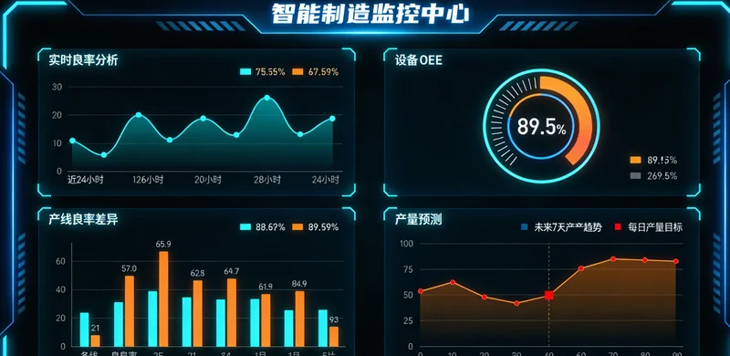 工厂中控室大屏，实时显示拉伸温度、张力等关键工艺参数曲线与AI预警信息