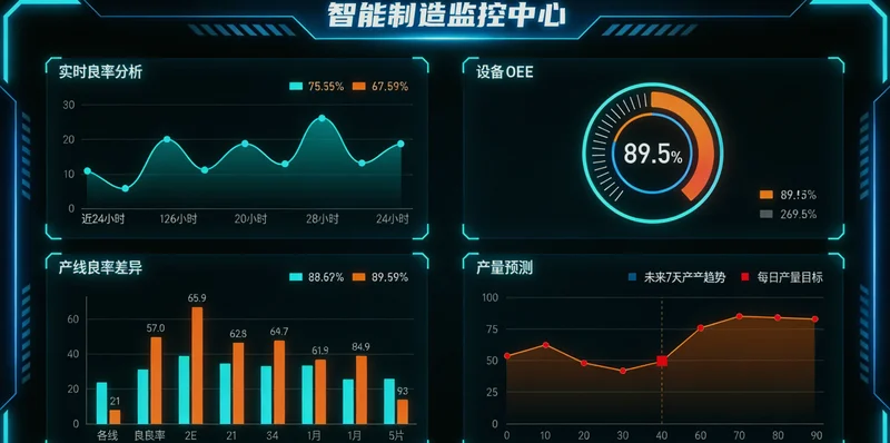 连锁咖啡品牌后台数据看板，展示推荐效果与客单价变化